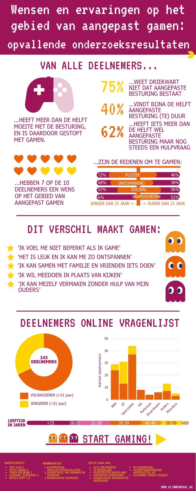 241014 infographic aangepast gamen