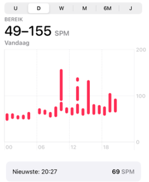 Ria Snoek_hartslag