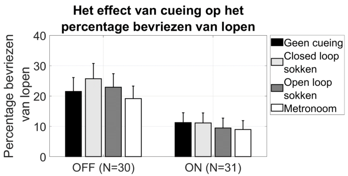 trillende sokken Afbeelding1