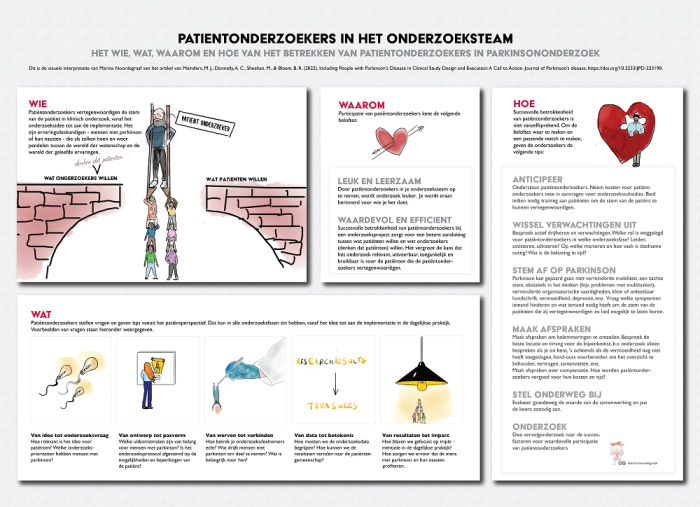 Cartoon patientonderzoekers in onderzoek