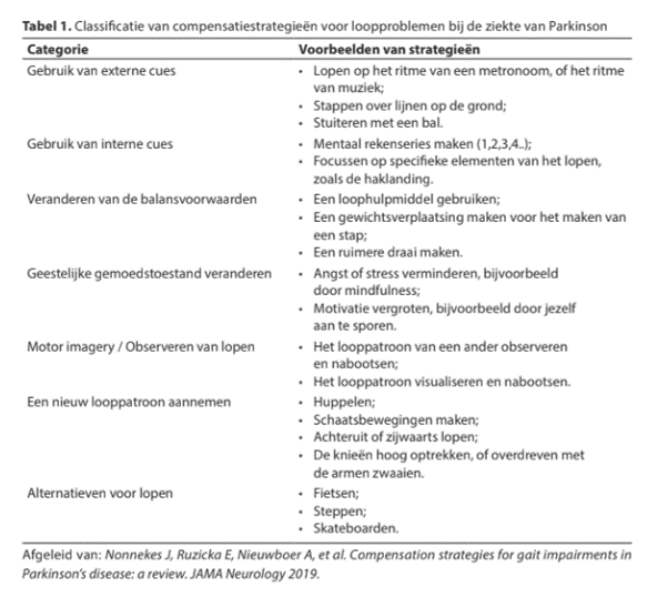 Jos_Voeten_tabel