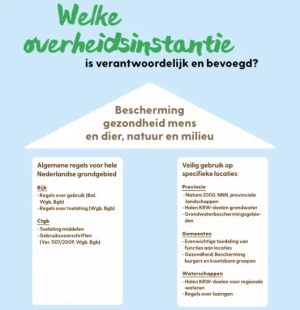 overheidsinstantie-bevoegd