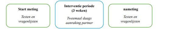 affectieve aanraking