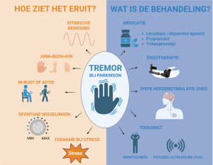 Tremor Infographic