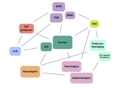 Schema team report project plant protection product exposure and Parkinson