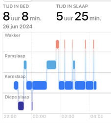 Ria-slaap